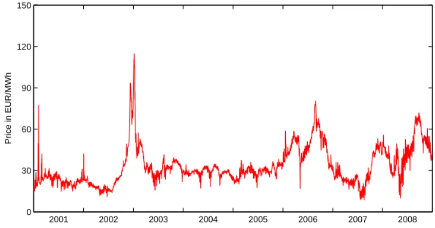 Figure 2.10: Daily spot prices at Nord Pool between 2001 and 2008.