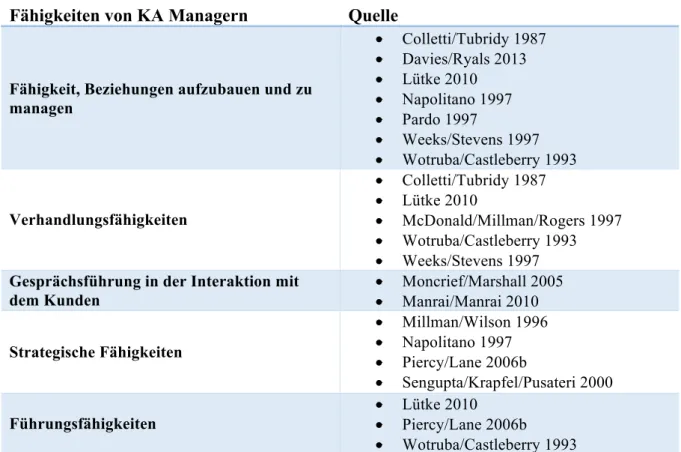 Tabelle 3: Fähigkeiten von KA Managern 