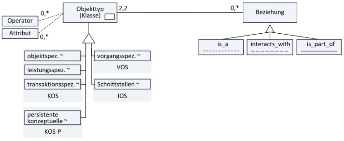 Abbildung 2.14 zeigt das KOS und VOS für die automatisierten Aufgaben des zuvor eingeführten Beispiels.