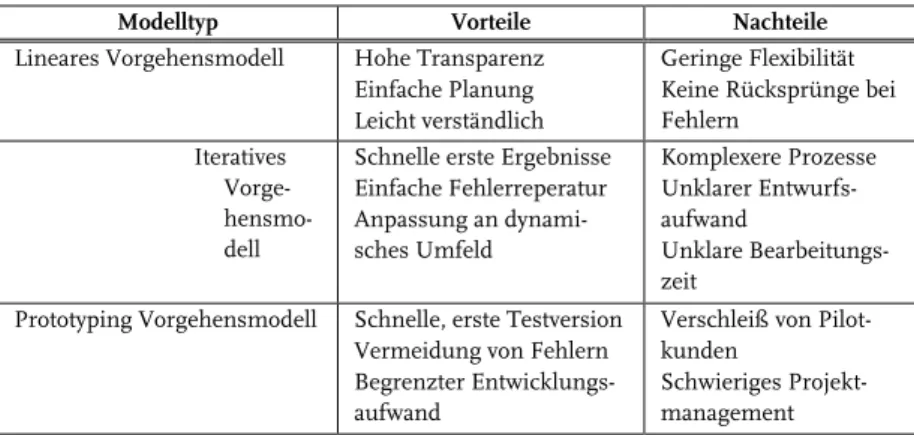 Tab. 5: Vor- und Nachteile der unterschiedlichen Modelltypen 84