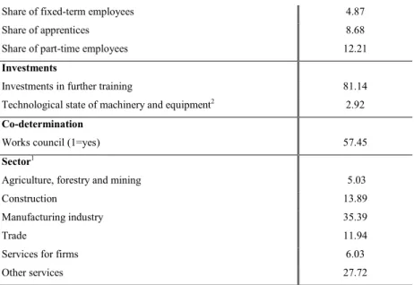 Table 6: Description of the Regional Distribution of Employment-relevant Factors (Indication of means and/or  shares in percentages) 