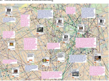 Abbildung 2.6.: Visualisierung der von den Teilnehmern in den Urban und Social Tapestries Projekten angelegten  political/historical/-social threads - entnommen von http://proboscis.