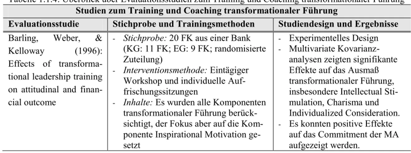 Tabelle 1.1.4: Überblick über Evaluationsstudien zum Training und Coaching transformationaler Führung  Studien zum Training und Coaching transformationaler Führung 