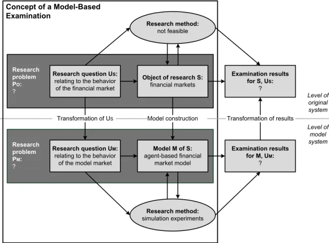 Figure 1: The Concept of Model-Based Examination. 