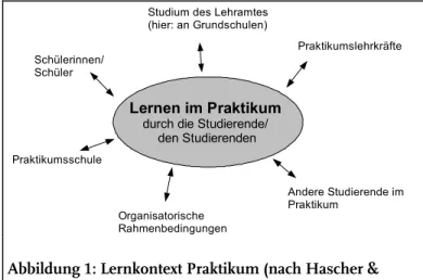 Abbildung 1: Lernkontext Praktikum (nach Hascher &amp; 