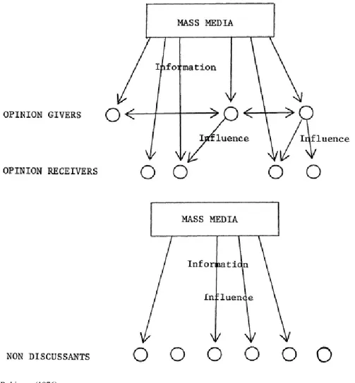 Figure 3:  Robinson’s (1976) Multi-Step Flow Model 