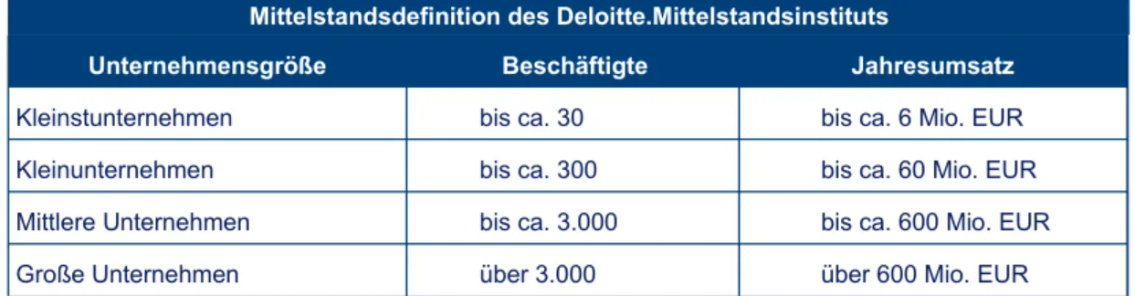 Abbildung 1: Quantitative Mittelstandsdefinition des DMI 9