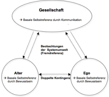Abbildung 1:   Grundmodell der Systemtheorie 