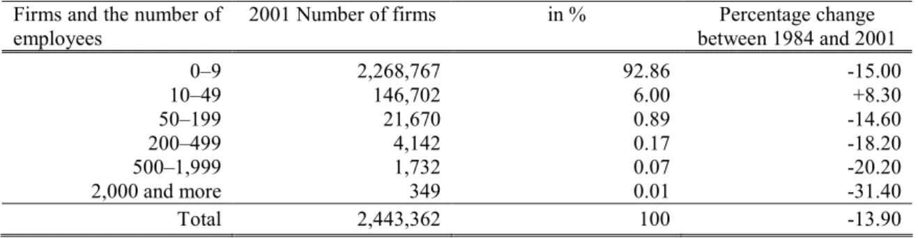 Table 2.2:  Number of employees in enterprises with different firm sizes (2001) 