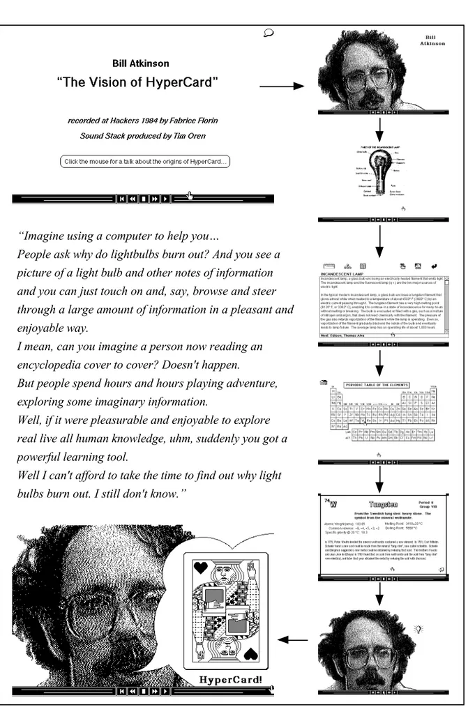 Abb. 1: HyperCard-Stapel “Bill Sez…”   
