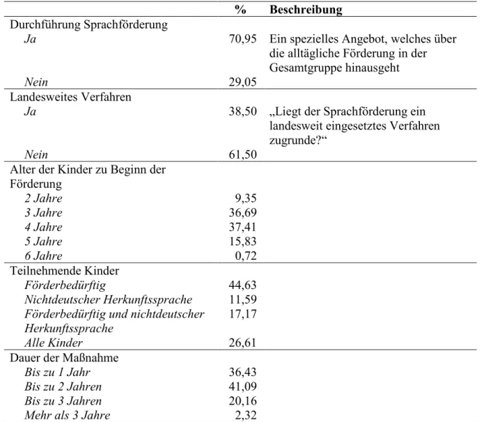 Tabelle  8  zeigt  die  Grundlagen  der  Durchführung  von  additiver  Sprachförderung  in  den  befragten Einrichtungen