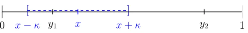 Figure 4.1: Example of the attention radius of the consumer at x.