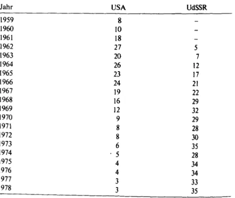 Tabelle 2:  Anzahl  der Starts von  Fotoaufklärungs-RFK  Im  Vergleich  (Quelle: 
