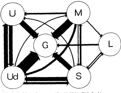 Abb.  2.  GU-Interaktogramm  (Grafik Heide Birkelbach). 