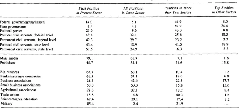 Table  4.  Professional  Socialization Factors  (in  percentages) 