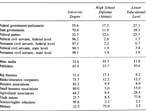 Table  2.  Educational Level  (percentages) 