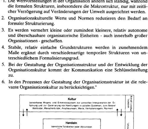 Abb. 4:  Ansätze zur Gestaltung des kulturellen Kontextes  Quelle: PROBST 1987, S. 109  -&#34;  ~ ~ ~  ~~  