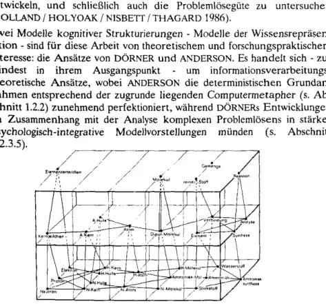 Abb. 14:  Ausschnitt&#34;einer epistemischen Struktur für Chemie  Quelle:  DORNER  1975, S