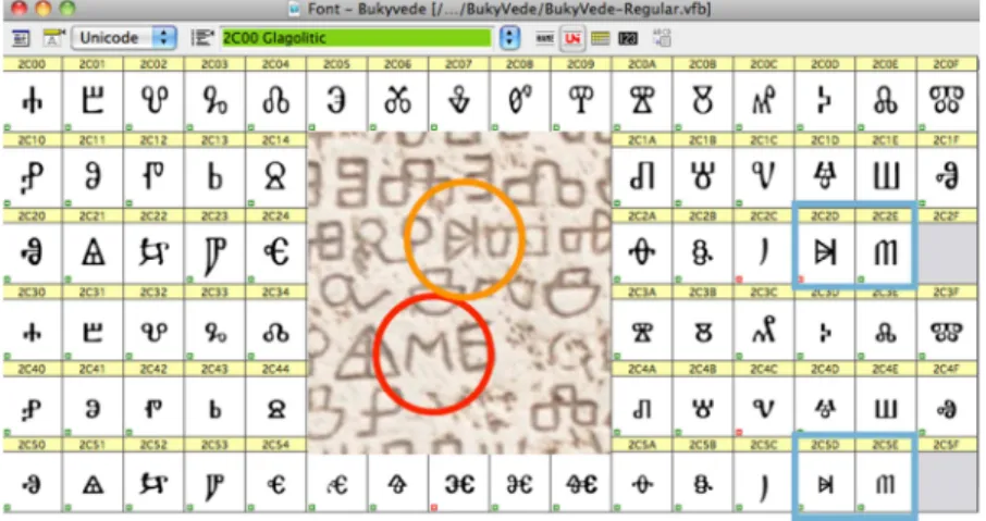 Abb. 3: Der glagolitische Unicode-Block mit Baška-Zusatzzeichen  und ihrer Vorlage (einmontiert) 