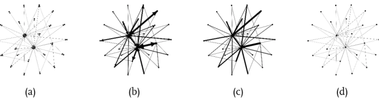 Figure 2 illustrates diﬀerent ways of modeling communication ties based on the radio communication recorded during the ﬁeld exercise