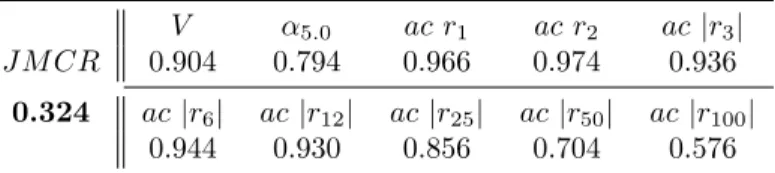 Table 2: Performance of the model. The table shows the joint moment coverage ratio (J M CR) and the fractions of the individual moments’ matching