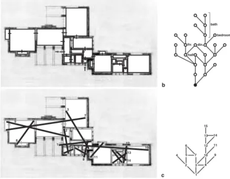 Abbildung 2.6: Resultierende Abbildung eines Gebäudeplans als konvexe Karte (b) und als Achsenkarte (c) (Bafna 2003).