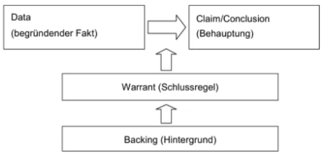 Abbildung 2.9: Zustandekommen systematischer Fehler beim Aufbau raumbezogener Argu- Argu-mente (Felgenhauer 2009).