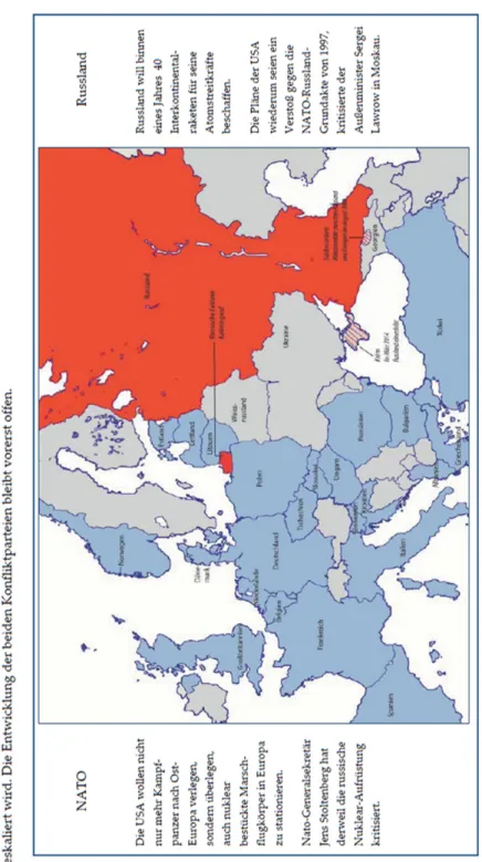 Figure 3. Materials used in Study 1 where Russia is depicted in red and NATO allies in blue