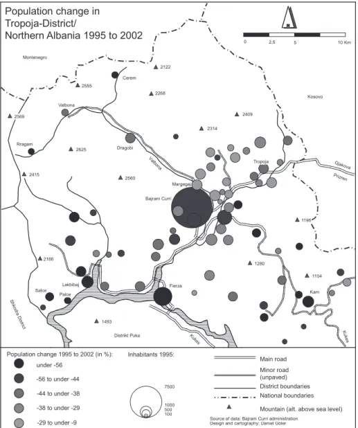 figure 1:  Change  of  population  number  in  the  tropojë  District  1995-2002   (source: municipality of Bajram curri)