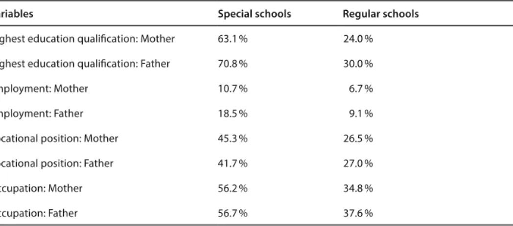Table 6  Proportion of Item Nonresponse for Modules 1 – 4 in Grade 5
