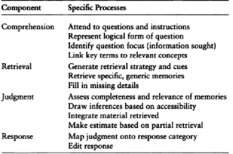 Abbildung 2 . Die vier Komponenten des Antwortprozesses (Tourangeau et al., 2000, S. 8) 