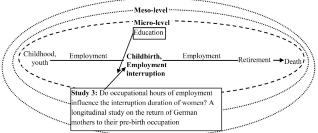 Figure 1.5: Research focus of Chapter 4 in the life course