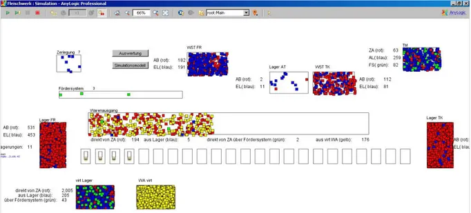 Abb. 2: Screenshot der Animation des Simulationsmodells 31