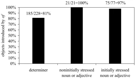 Figure 4 concentrates on the older, more nominal type of gerunds, those with a definite  article
