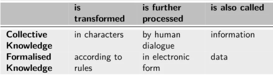 Table 2.5: Public knowledge [RE08, p.22]