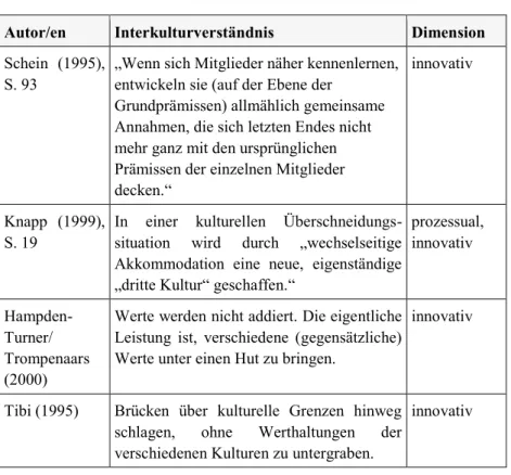 Tabelle 2: Begriffsverständnis von Interkultur in der Literatur  Quelle: Eigene Darstellung