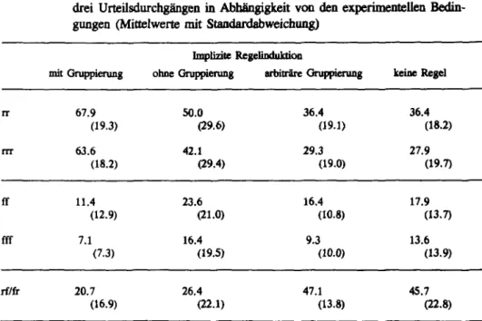 Tabelle 5:  Prozentsätze  konsistenter  und inkonsistenter Entscheidungen bei  zwei  resp