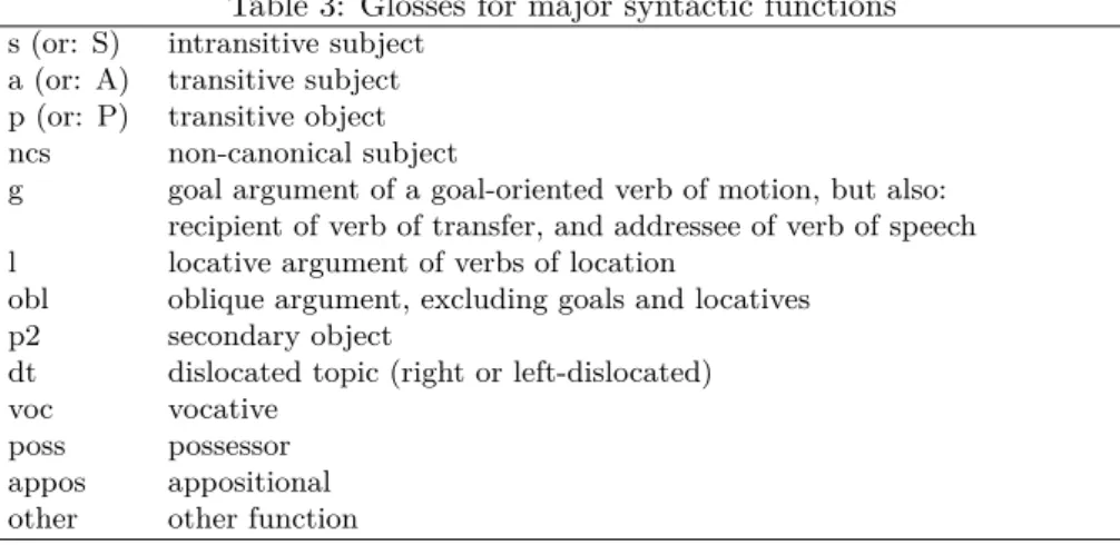 Table 3: Glosses for major syntactic functions s (or: S) intransitive subject