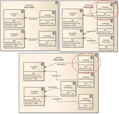 Abbildung 4.13: Veränderte Zuordnung der Software- und Hardware- Hardware-Komponenten im Validierungsmodell