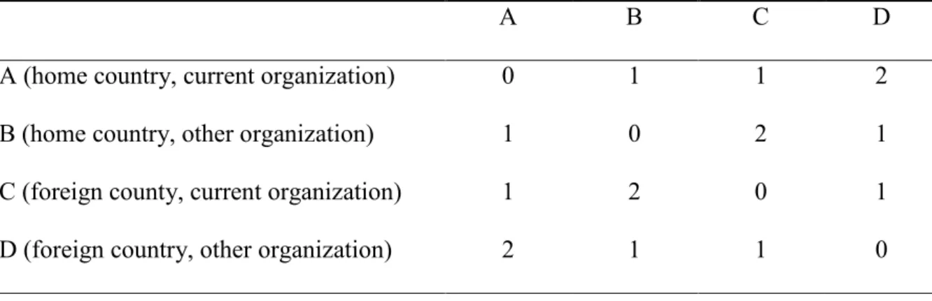 Table 5: Transition Cost Matrix 