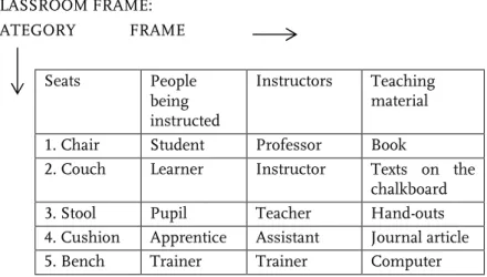 Table 1: Cognitive categories and cognitive frames 