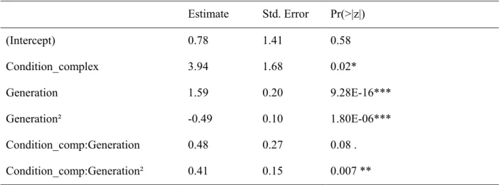 Table A2 shows the parameter estimates for the fixed effects of the model based on the full dataset along  with their standard errors as well as p-values based on asymptotic Wald tests as provided by lme4