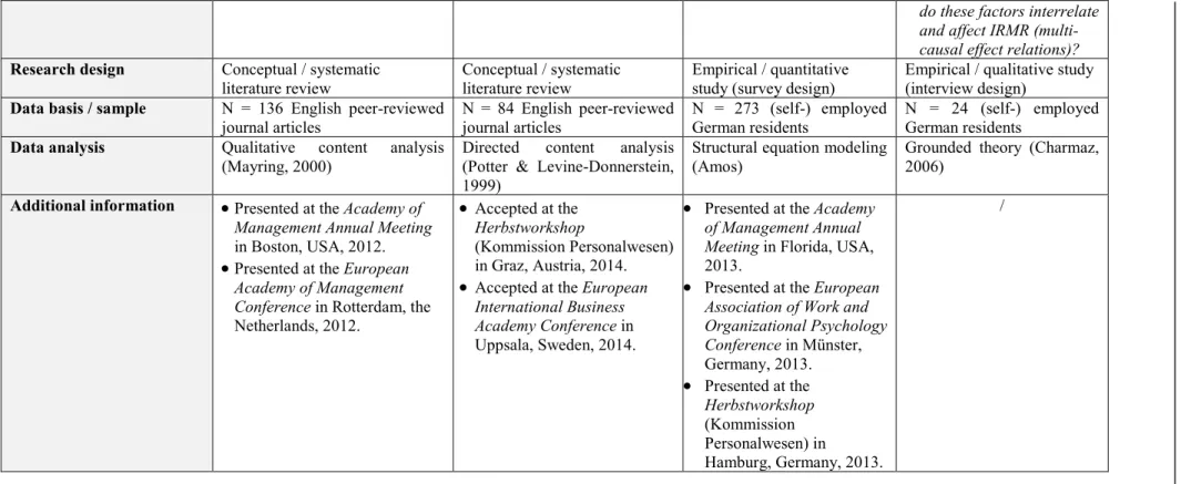 Table 1: Overview of the four manuscripts included in this thesis 