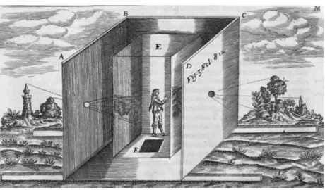 Abb. 1: Camera obscura, Kupferstich in Ars magna lucis et umbrae, 1646 