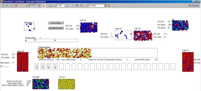 Abb. 2: Screenshot der Animation des Simulationsmodells 31