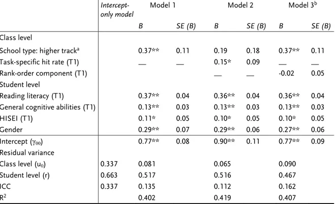 Table 4. Results from the Multilevel Analyses Predicting Reading Literacy in Grade 6 (T2) 