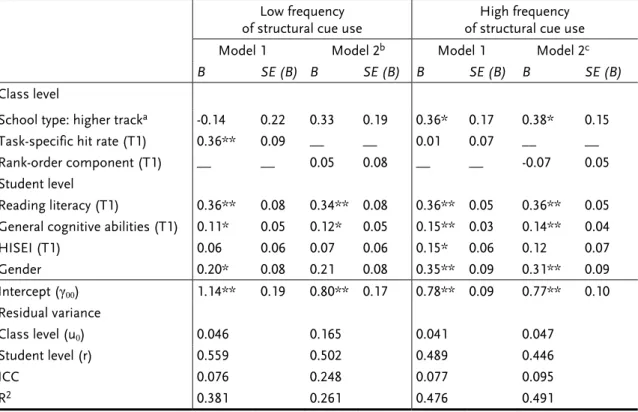 Table 6. Results from the Multilevel Analyses Predicting Reading Literacy in Grade 6 (T2)  Separately for Low and High Frequencies of Structural Cue Use During Lessons  