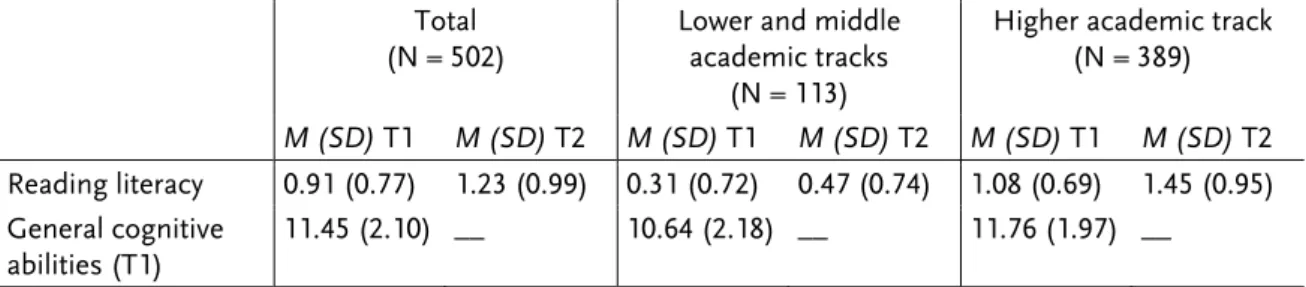 Table 1. Means and Standard Deviations (SD) of Students' Competence for the Total  Sample and for the Different School Types in Grade 5(T1) and Grade 6 (T2) 