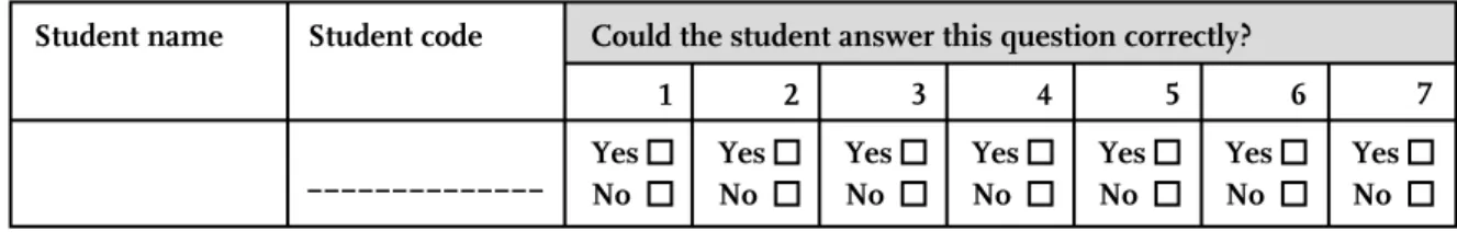 Figure 2. The judgment form on which the teacher indicated whether each of the  students would pass or fail each item