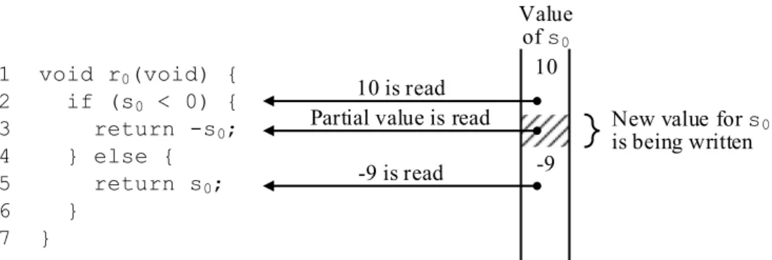 Figure 2: Example of signal stability and partial reading issues.